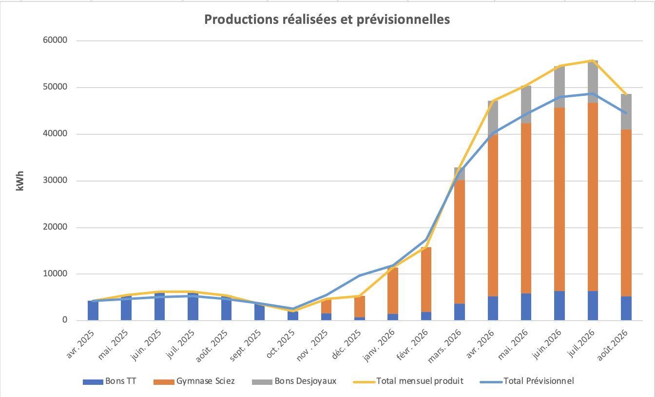 2026_Centrales_en_production