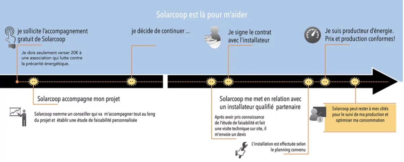 Planning_accompagnement_Solarcoop